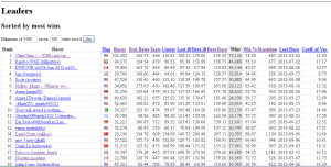TR_Database_most_wins