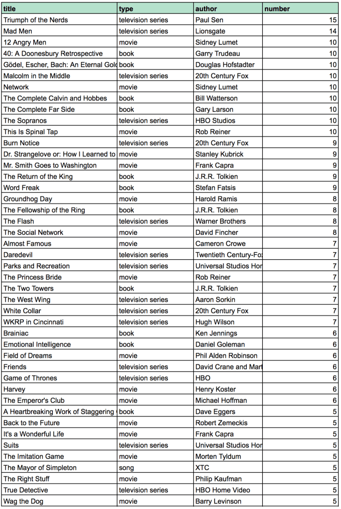 July_text_summary_image