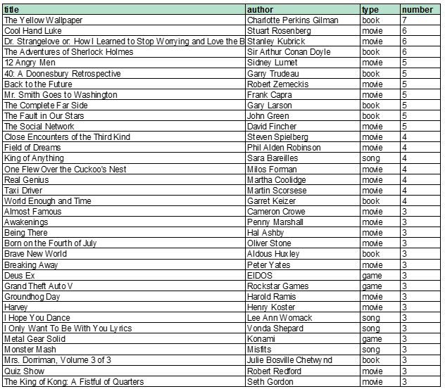 September TypeRacer texts